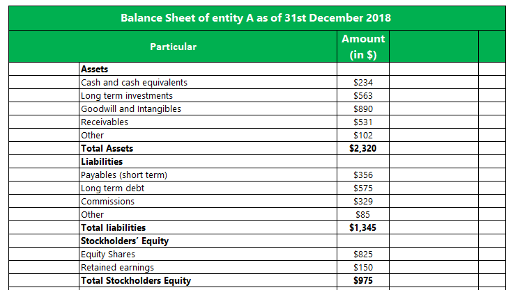 financial ratio analysis example case study