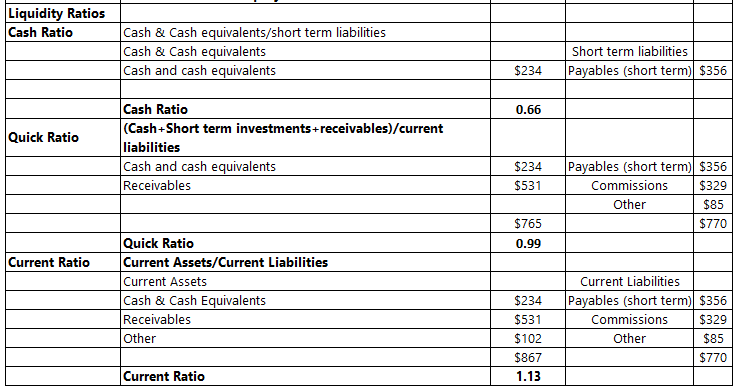 How to Perform a Financial Analysis