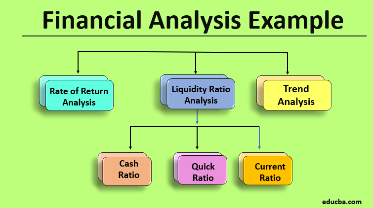 financial analysis example top 3 practical of cash flow statement template