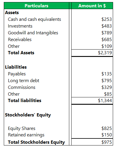 Solved Write a financial analysis of this firm based on the   Chegg.com