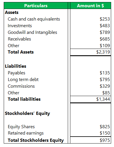 financial reporting examples top 3 example of self employed income statement