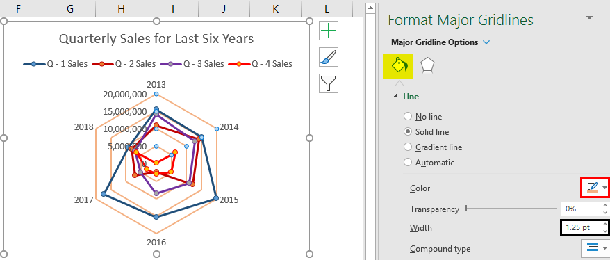 Format Major gridlines 1