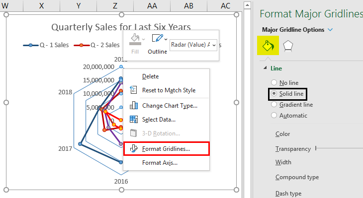 Format Major gridlines