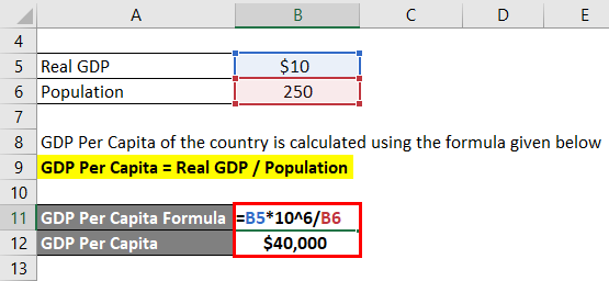 GDP Per Capita Formula Example 1-2