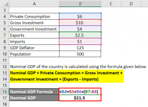 gdp capita invested nominal exports government educba