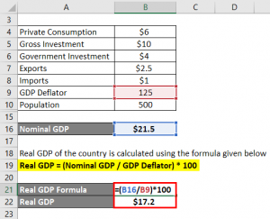 gdp capita educba nominal deflator