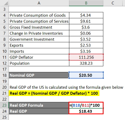 GDP Per Capita Formula | Calculator (Examples With Excel Template)
