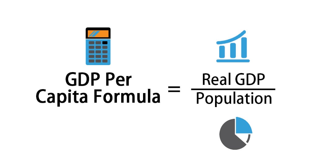 Gdp Per Capita Formula Calculator Examples With Excel Template