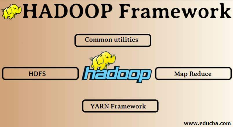 Hadoop Framework Top 4 Framework Of Hadoop You Need To Know