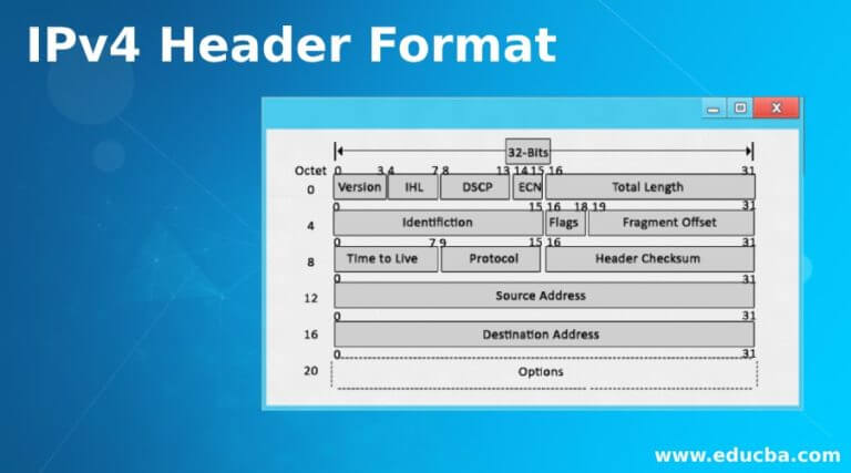 IPv4 Header Format Learn Components Of IPv4 Header Format   IPv4 Header Format 1 768x427 