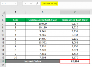 Intrinsic Value Formula | Examples of Intrinsic Value with Excel Template