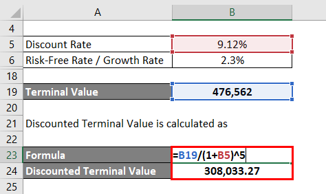 Calculation of Discounted Terminal Value-2.5