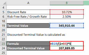 Intrinsic Value Formula | Examples of Intrinsic Value with Excel Template