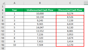 Intrinsic Value Formula | Examples of Intrinsic Value with Excel Template