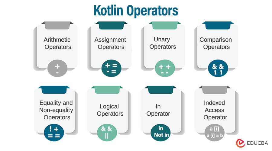 Kotlin Operators