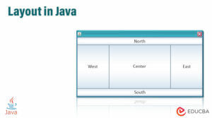 Layout in Java | Deep Knowledge of Layout Managers In Java