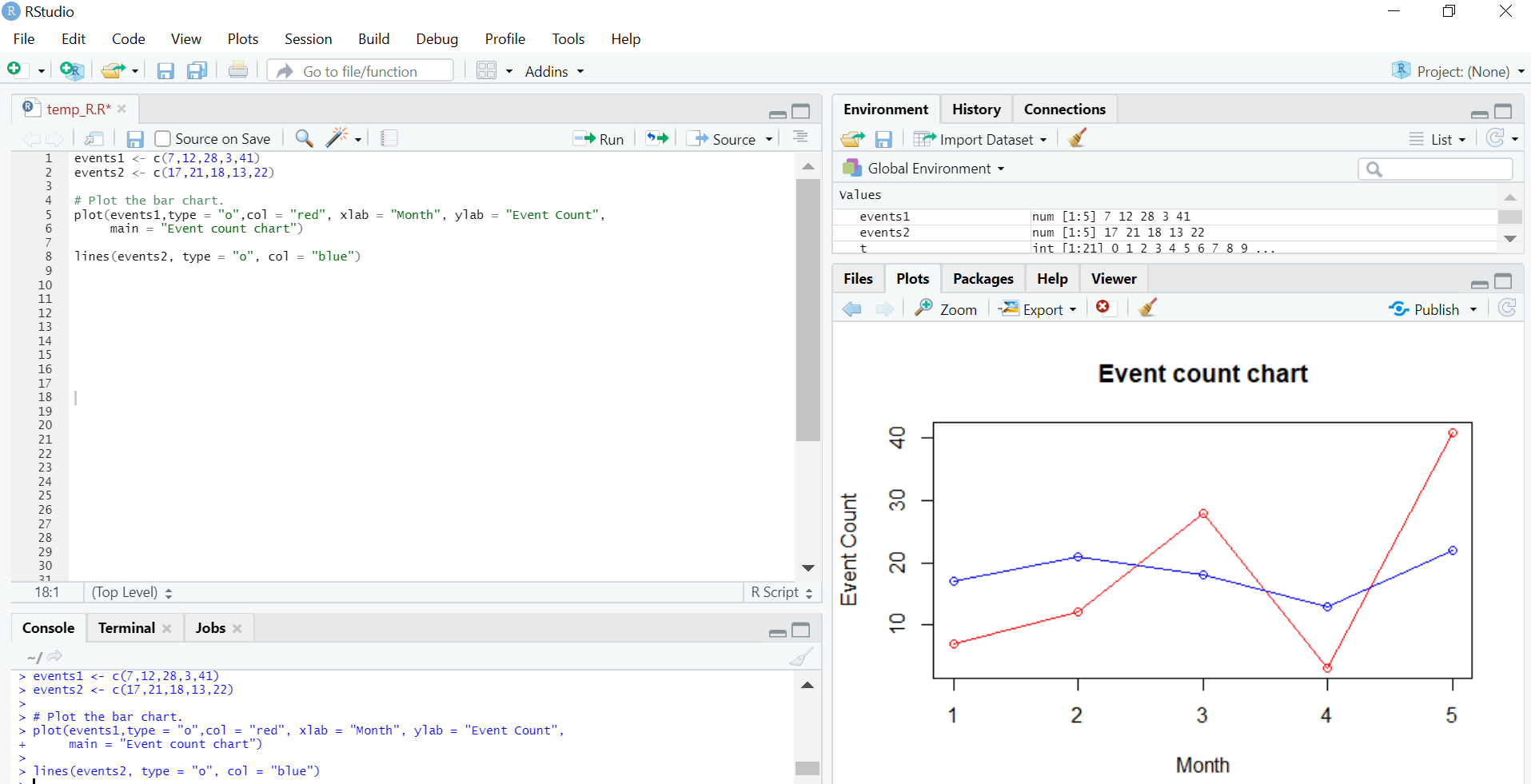 Plot Line Chart In R