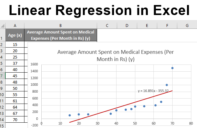 regression data analysis output excel