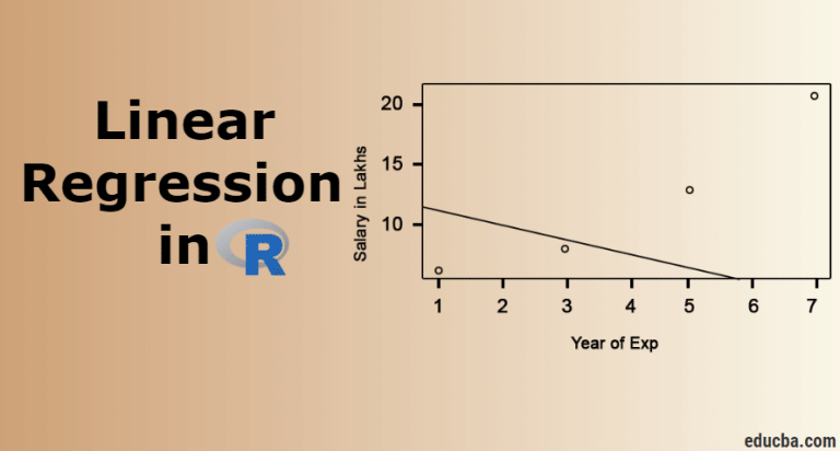 Linear Regression in R | How to intrepret Linear Regression with Examples