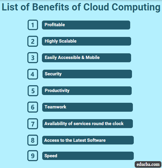 List of Benefits of Cloud Computing