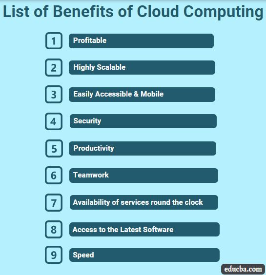 What are the four 4 benefits of cloud computing?