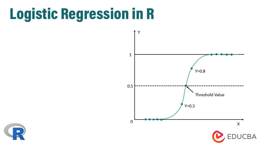 Logistic Regression In R How It Works Examples And Different Technique 6440