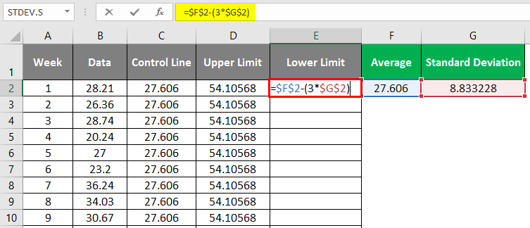 Lower Limit 1