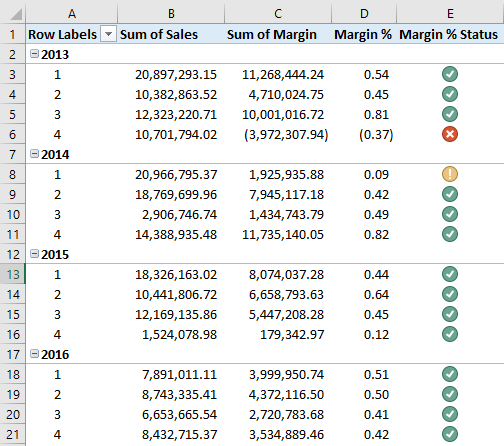 Margin % Status 