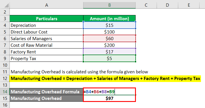 how-do-you-calculate-manufacturing-overhead-slideshare