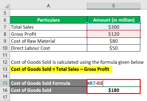 Manufacturing Overhead Formula-2.2