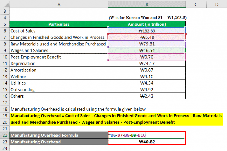 What Is Factory Overhead Cost