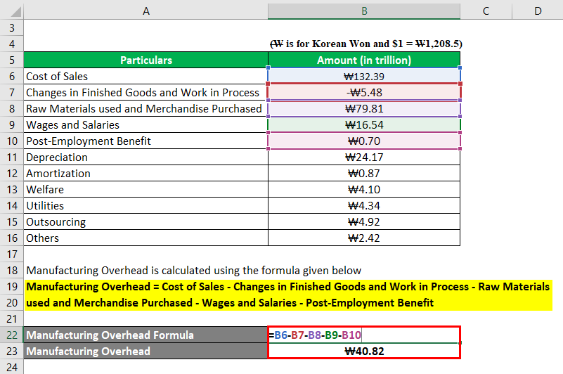 Manufacturing Overhead Formula Calculator with Excel Template 