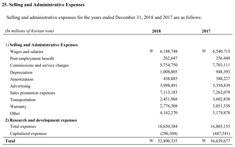 how-to-calculate-manufacturing-overhead-costs-with-formula-2022