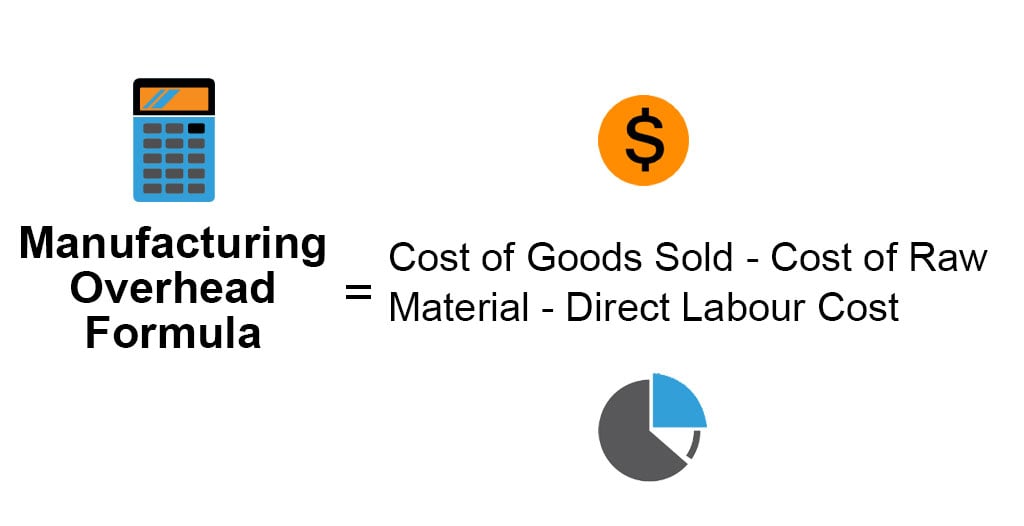 Manufacturing Overhead Formula Calculator & Excel Examples