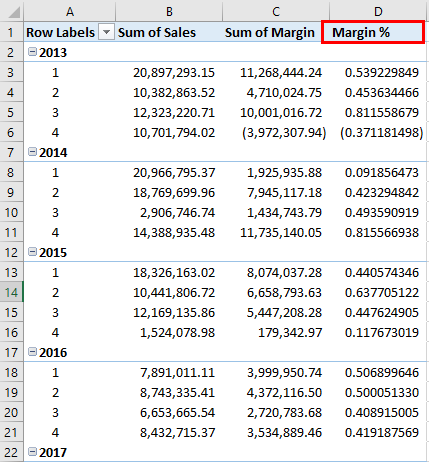 Margin % 2