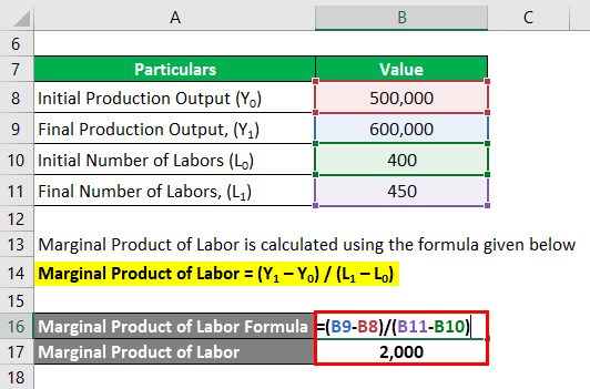 Marginal Product of Labor Formula-1.2