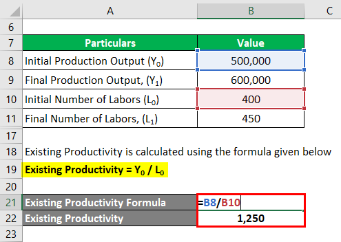 Marginal Product Of Labor Formula Examples With Excel Template