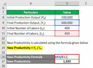 Marginal Product of Labor Formula | Examples with Excel Template