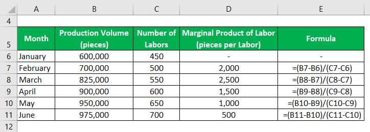 Marginal Product of Labor Formula-2.2