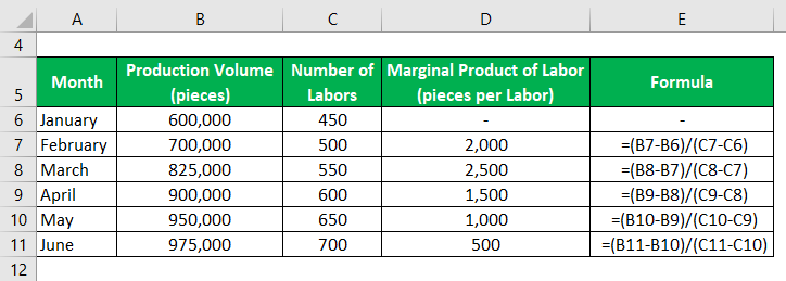 average product of labor