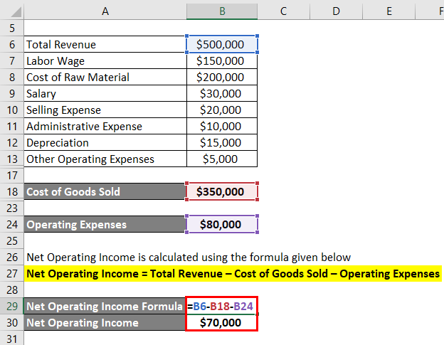 net operating income formula accounting