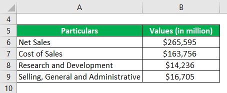 Net Operating Income Formula Example 2-1