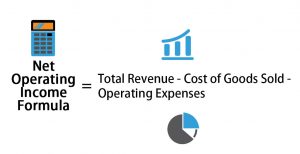 Net Operating Income Formula | Calculator | Examples (Excel Template)