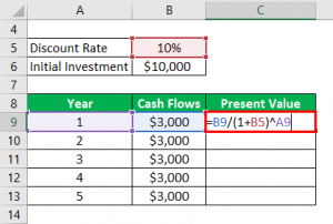 Net Present Value Formula | Examples With Excel Template