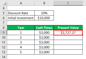 Net Present Value Formula | Examples With Excel Template