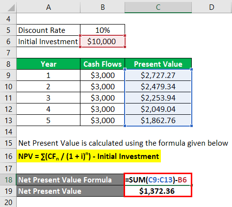 npv calculator excel template