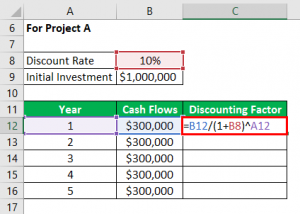 Net Present Value Formula | Examples With Excel Template