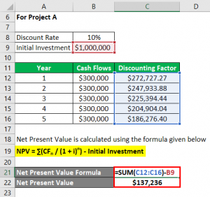 Net Present Value Formula | Examples With Excel Template