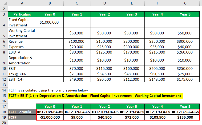 Net Present Value Formula Examples With Excel Template
