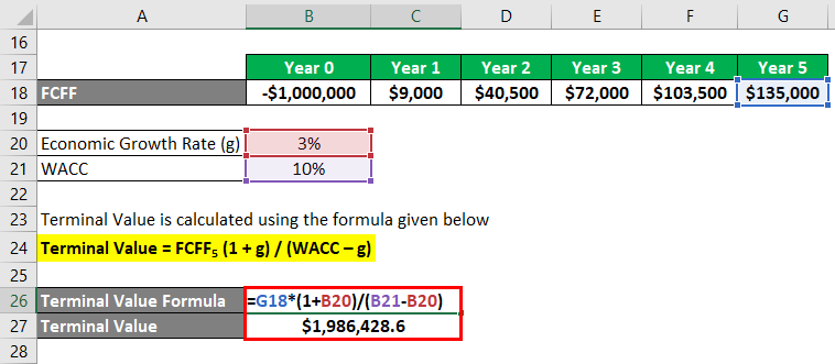 net present value formula